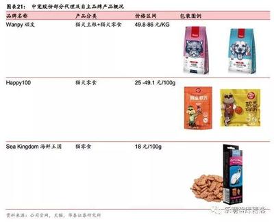 宠物食品:国产品牌逐鹿新蓝海